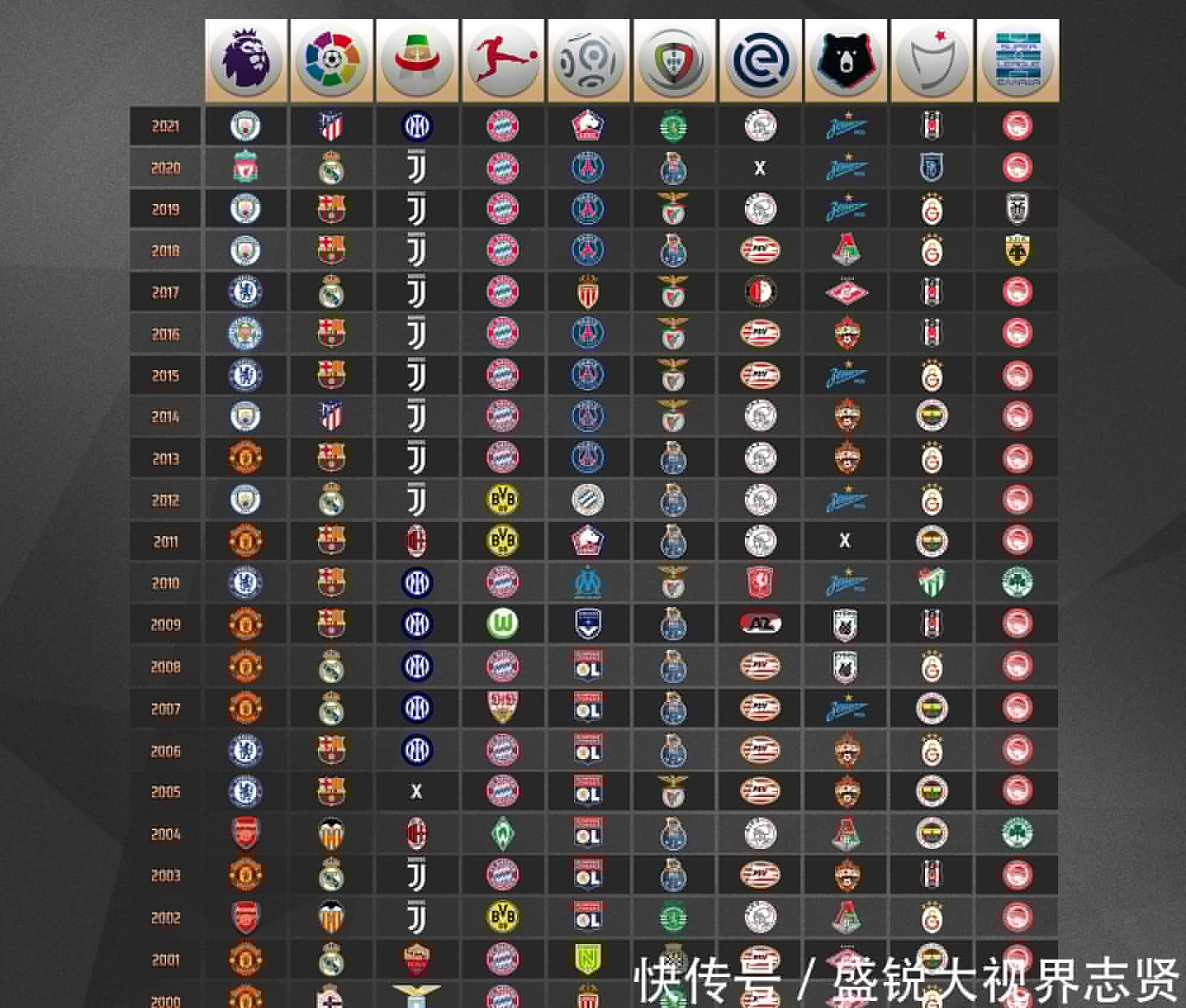 有可能决