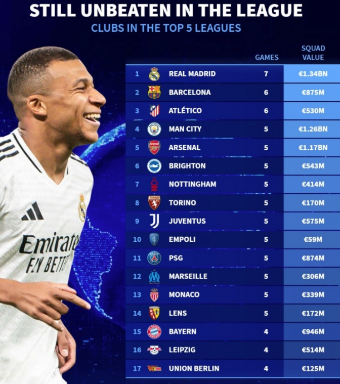 实验室规划设计